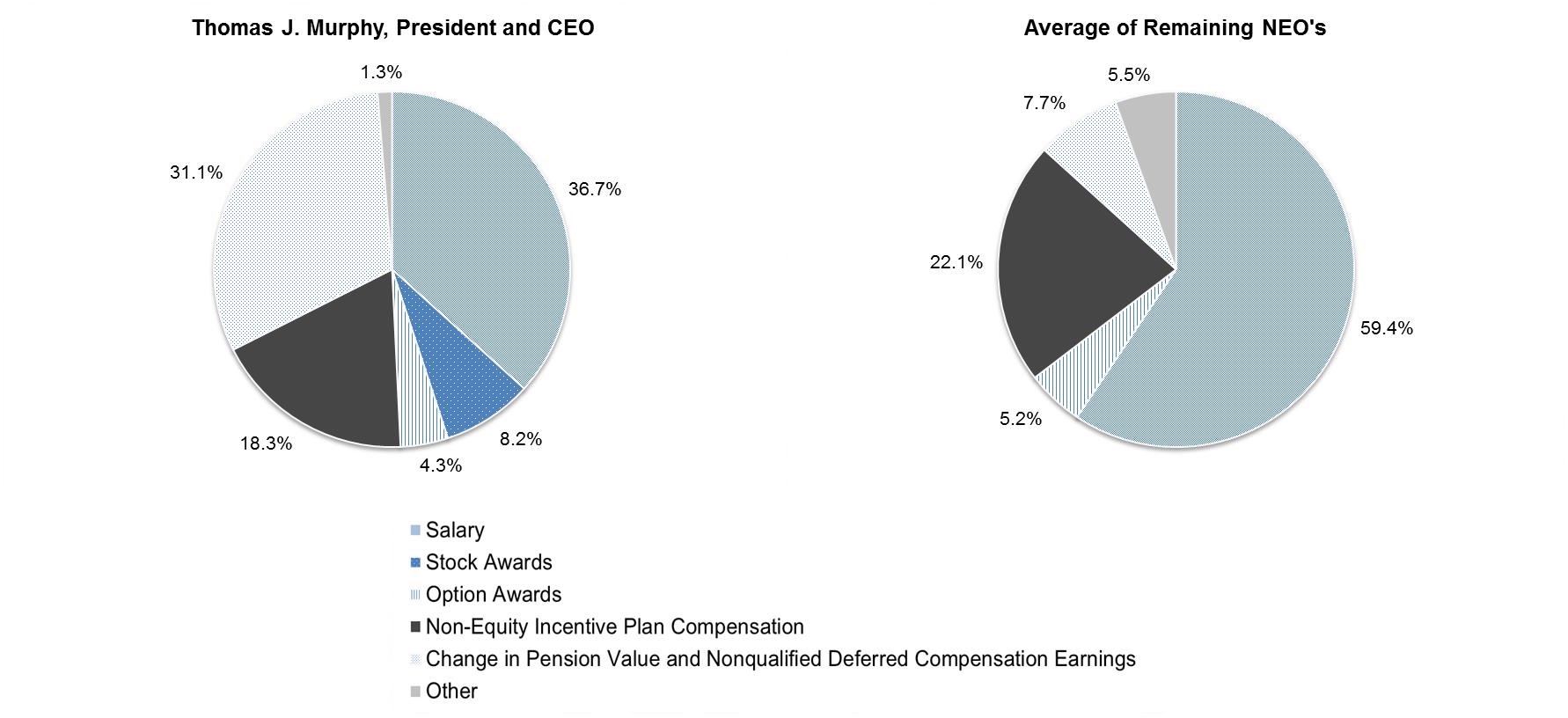 compensationchart3a02.jpg